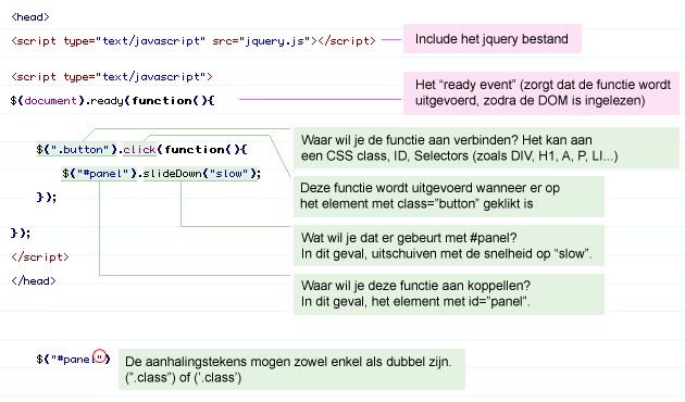 jquery implementatie