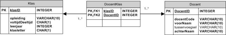 ERD van tabellen klas en docent